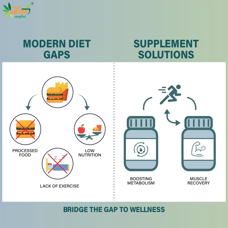 Healthy weight loss supplements with fitness and nutrition products